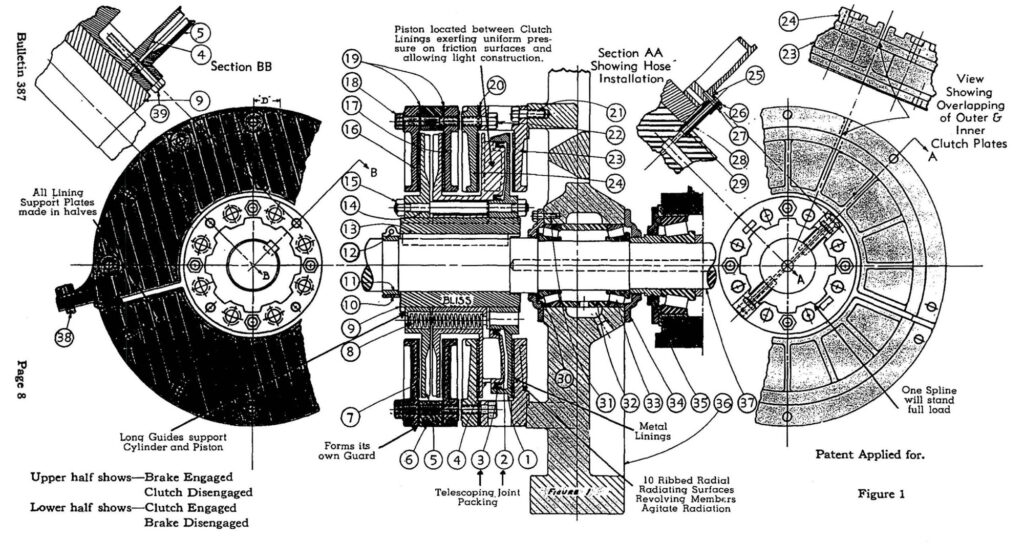 Bulletin 387 Bliss Type I Double Plate Clutch Bliss Clearing Niagara