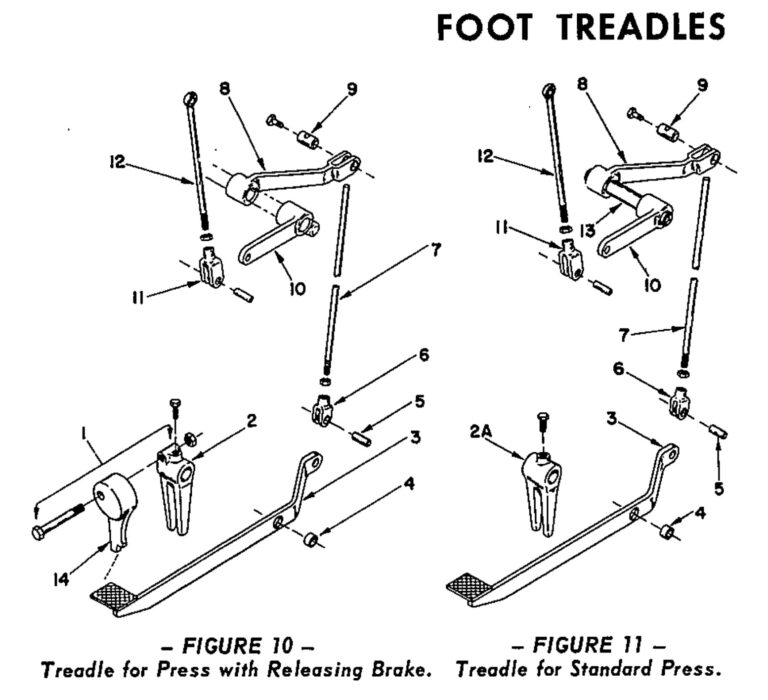 Bliss Rolling Key Clutch 1933 BCN Technical Services